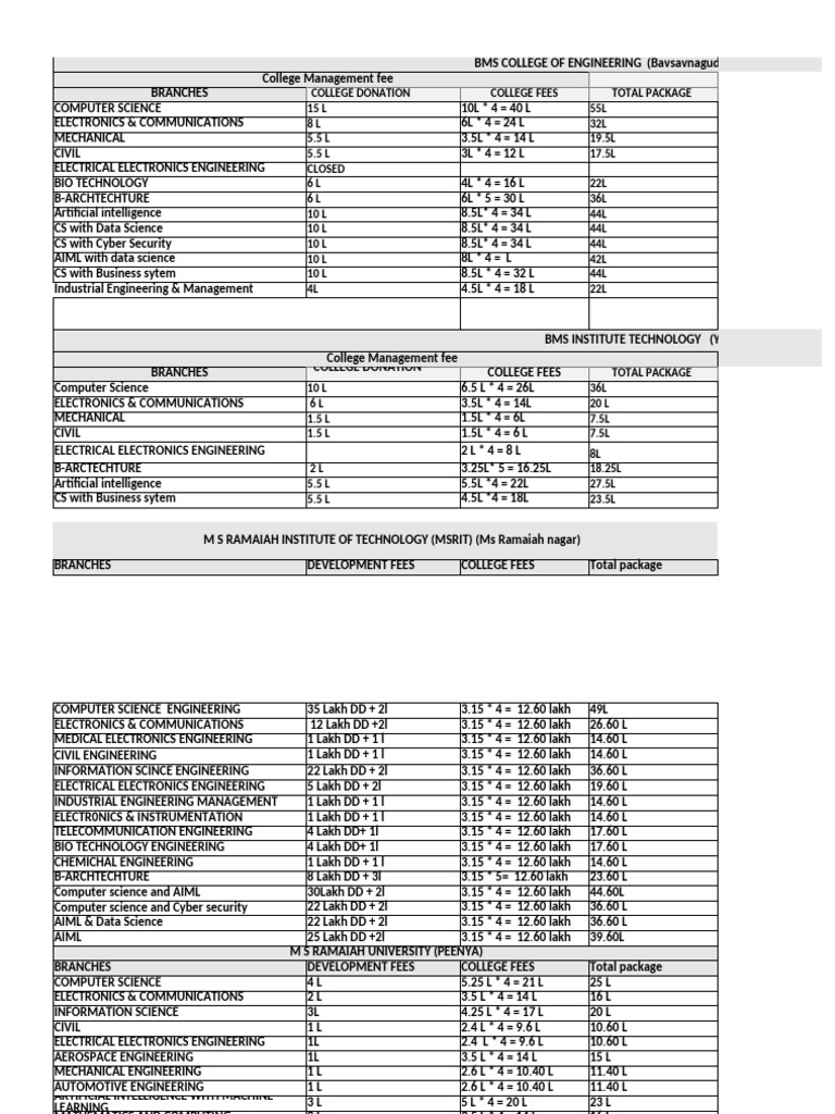 New Horizon College Fee Structure | PDF | Engineering | Computer Science