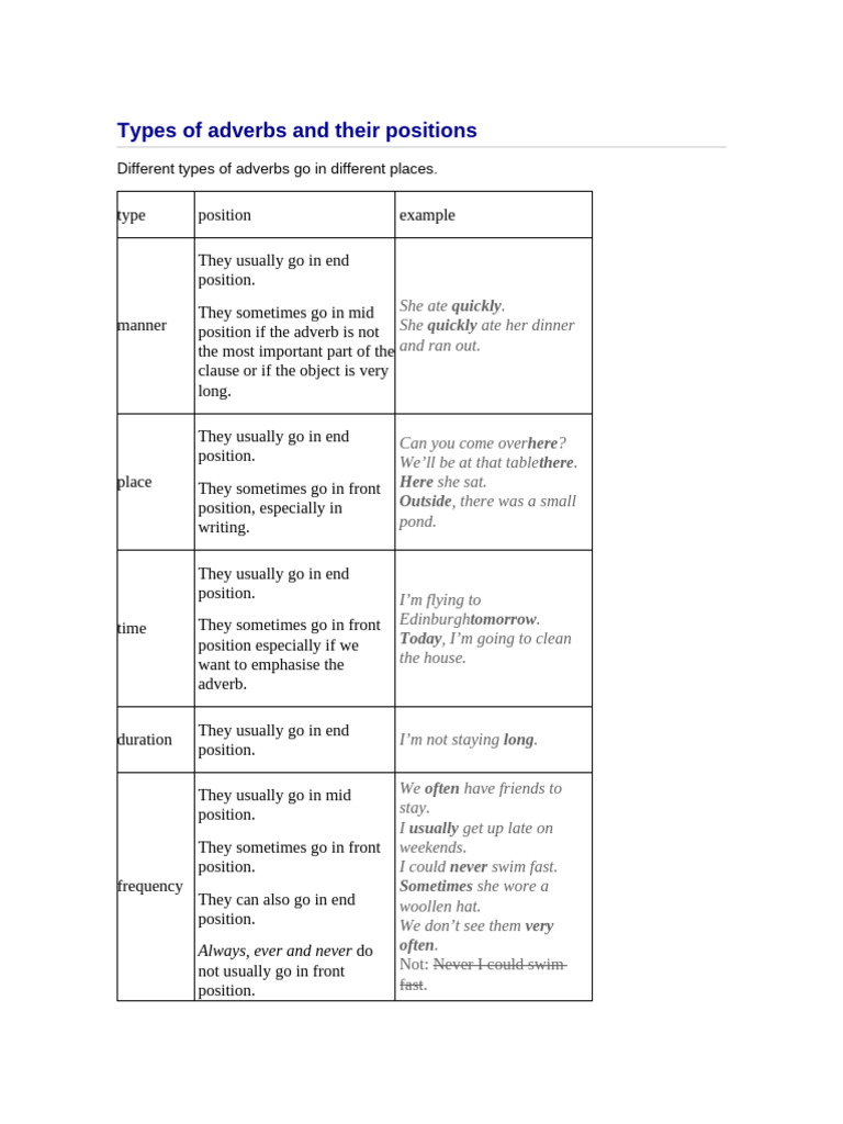 Adverb Types and Their Positions Explained | PDF | Verb | Adverb