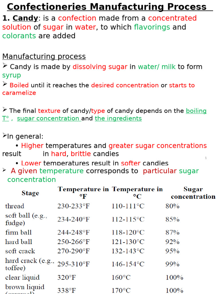 Confectionery Manufacturing Processes | PDF | Candy | Caramel