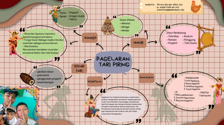 White and Pink Simple Mind Map Brainstorm - 20250123 - 134448 - 0000 | PDF