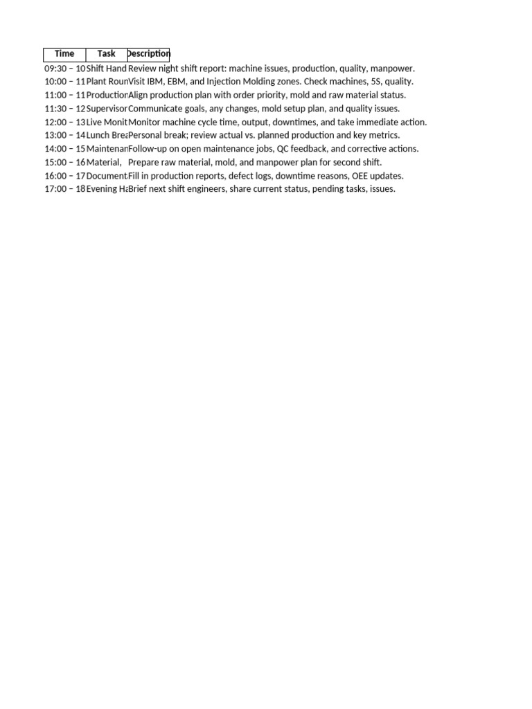 Daily Work Plan Production Manager | PDF