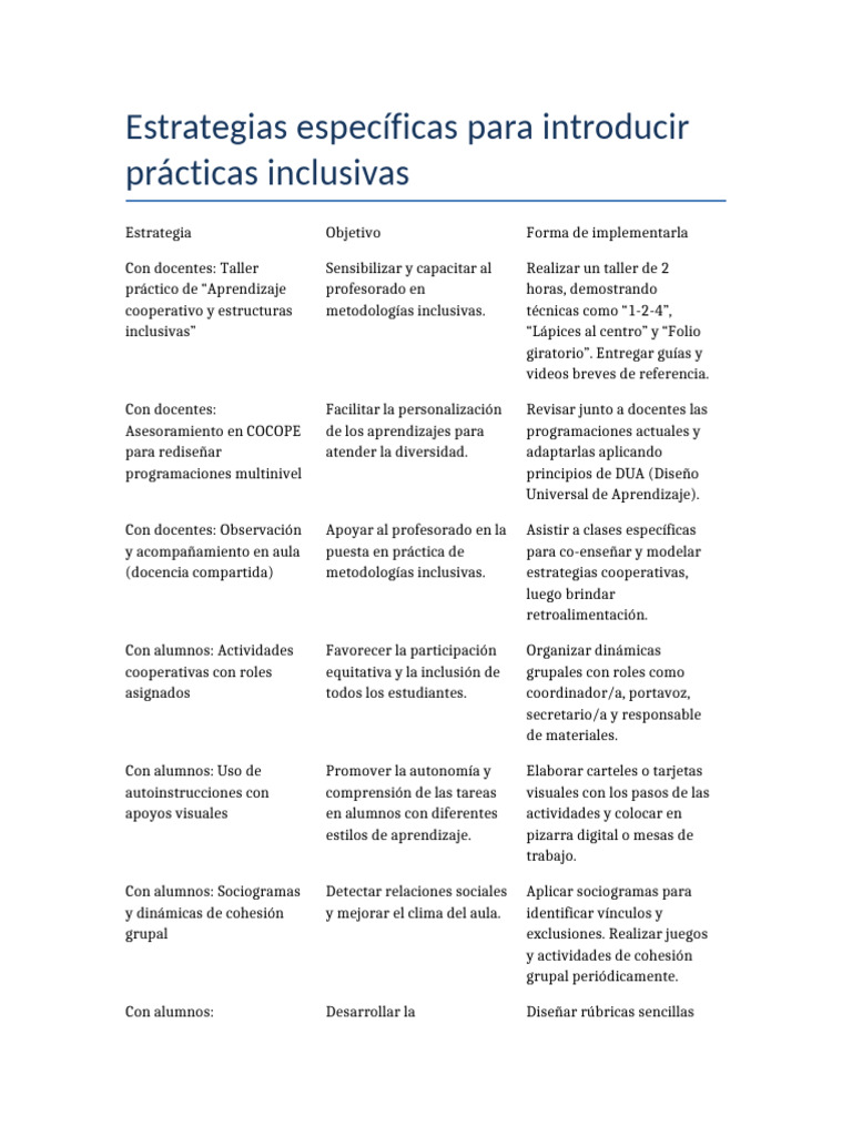 Estrategias para Prácticas Inclusivas | PDF | Enseñando | Inclusión ...