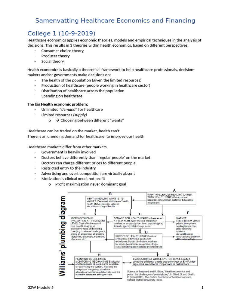 M5 Health Care Economics and Financing 19-20 | PDF | Insurance | Demand