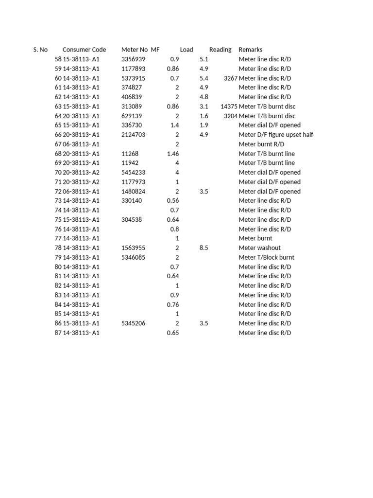 Meter Report | PDF