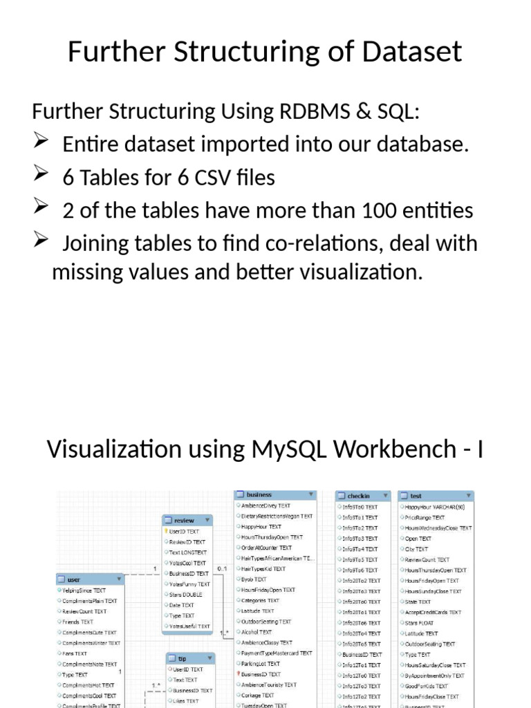 Structuring Datasets with SQL & RDBMS | PDF