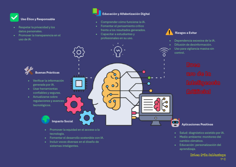 Buen Uso de la Inteligencia Artificial | PDF | Inteligencia artificial ...