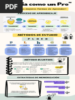 Metodo Blurting | PDF | Habilidades de estudio | Memoria
