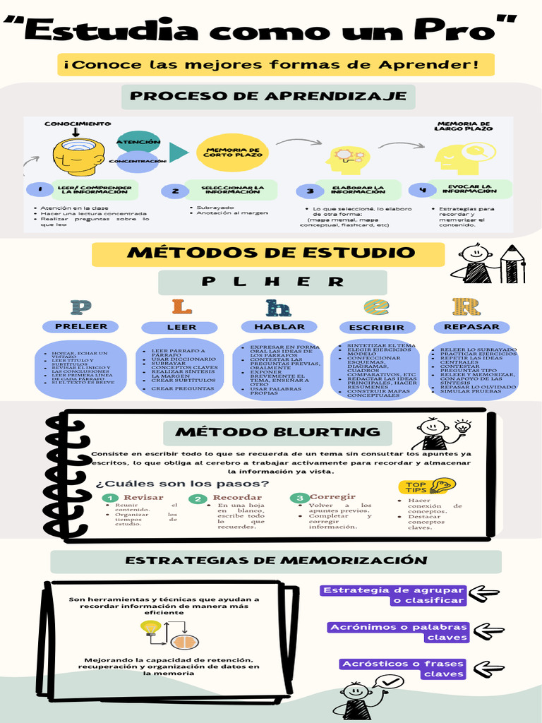 Método Blurting para Estudiar Eficazmente | PDF | Memoria | Aprendizaje