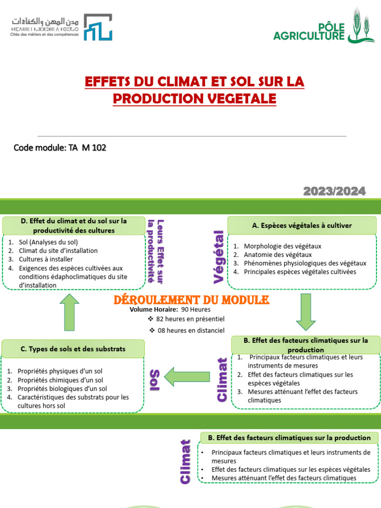 Impact du climat et sol sur cultures | PDF | Évapotranspiration | Plaie