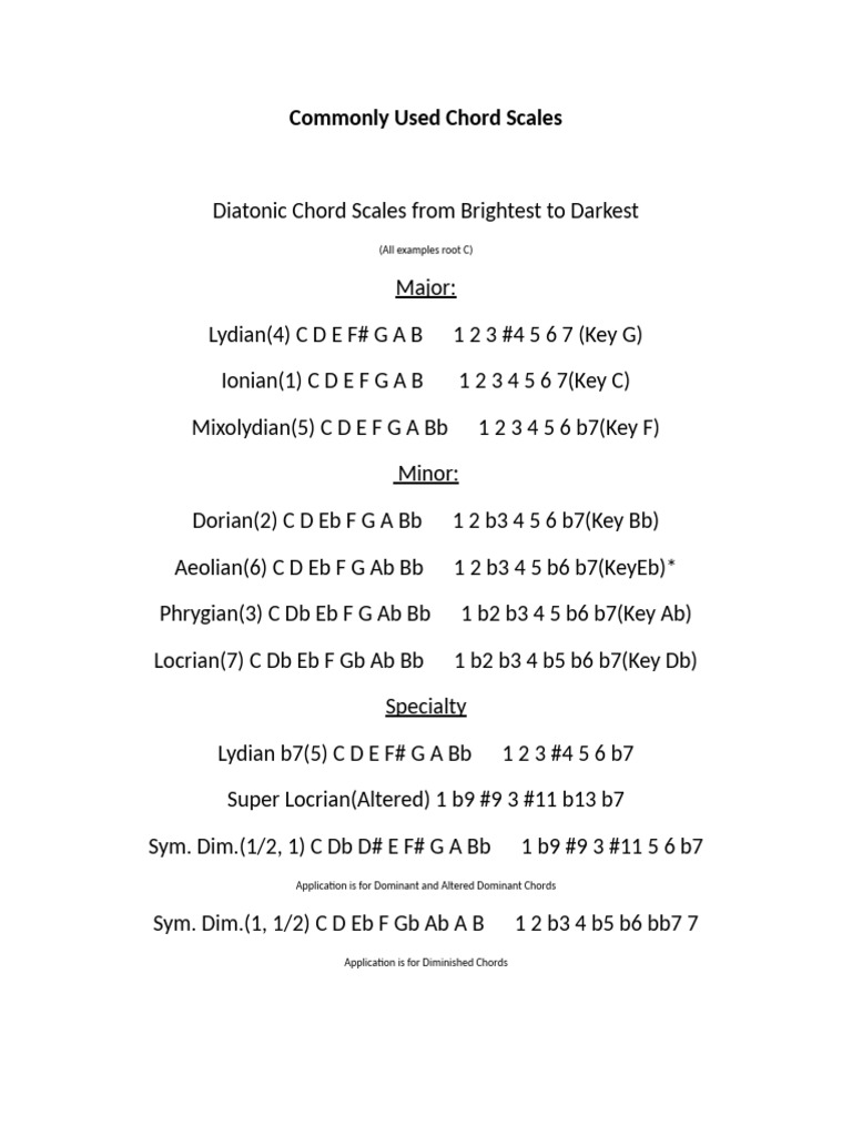 Chord Scales for B2 and B7 Alterations | PDF