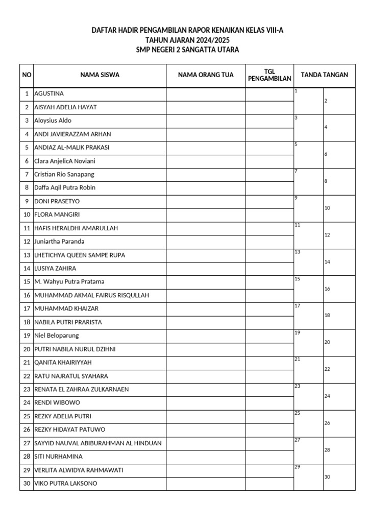 Daftar Hadir Pengambilan Rapor Kelas VIII-A | PDF