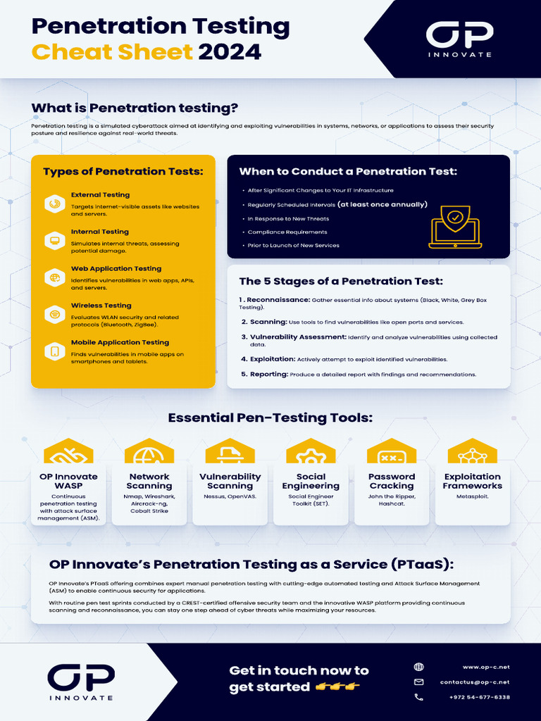 2024 Penetration Testing Cheat Sheet | PDF | Penetration Test ...