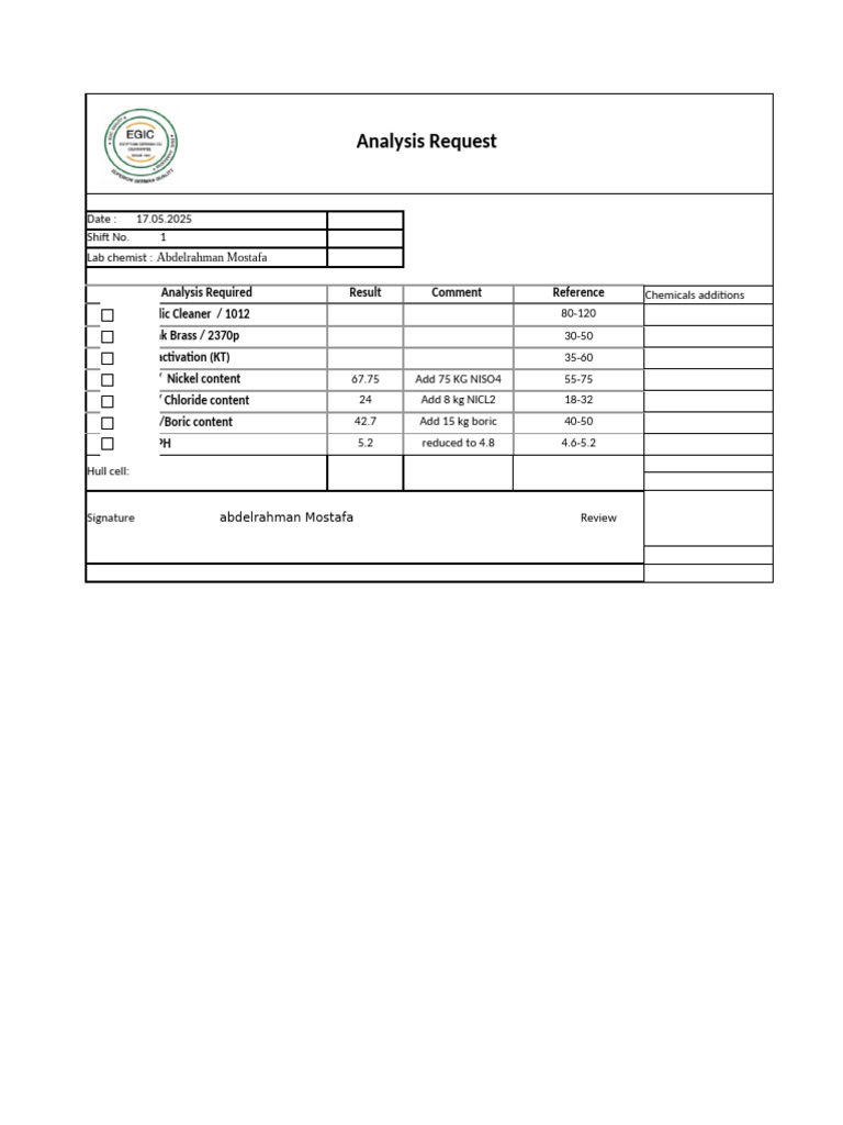 Barrel Line 17.05.2025 | PDF