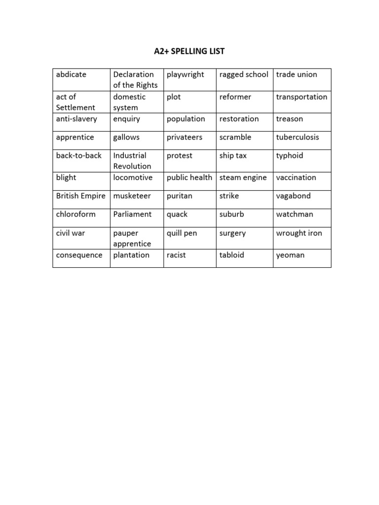 A2+ Spelling List Overview | PDF