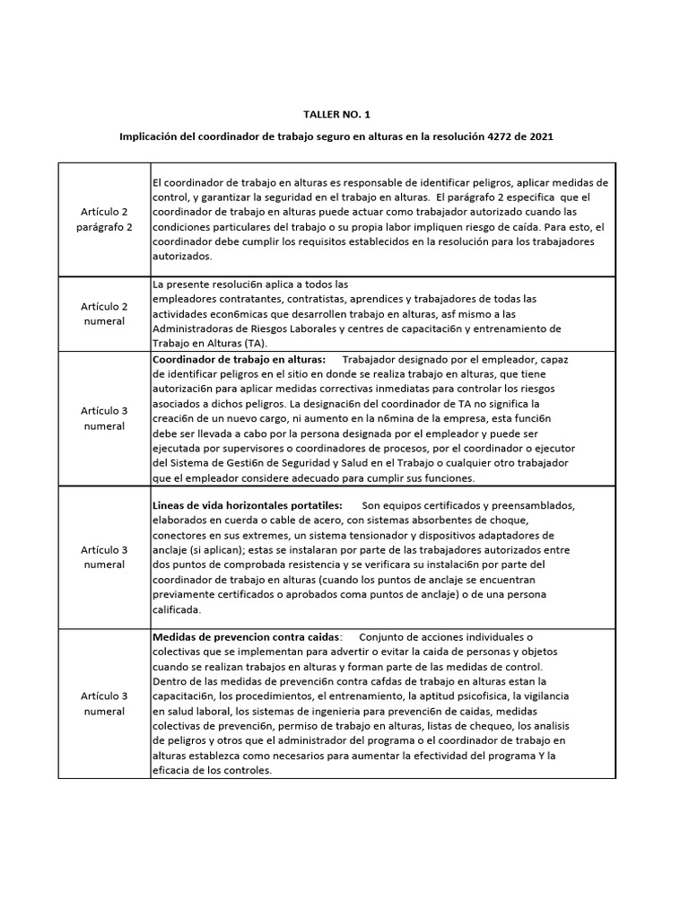 Funciones Del Coordinador | PDF | Seguridad y salud ocupacional