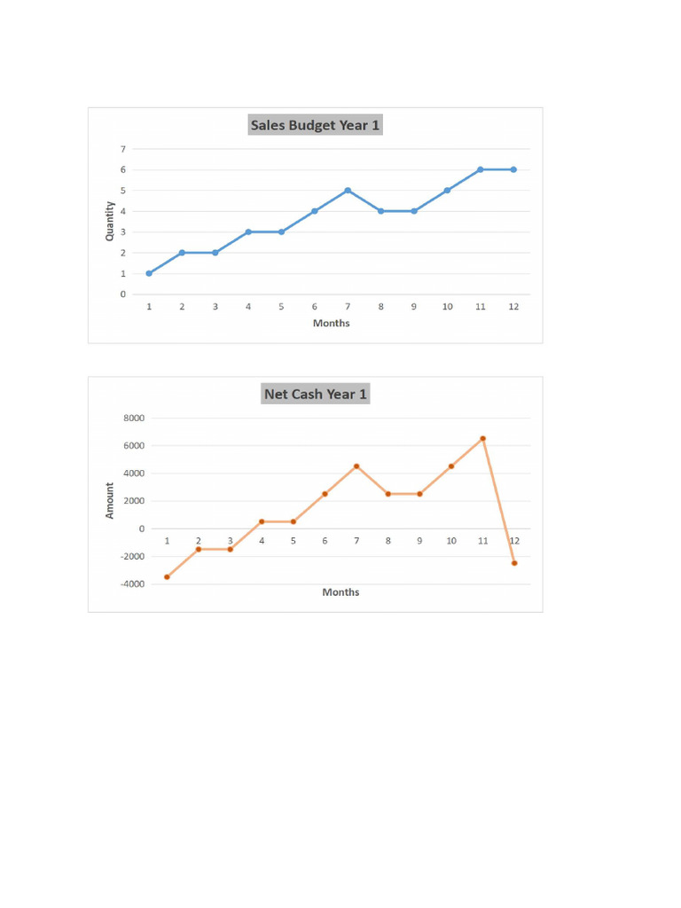 Graphs | PDF