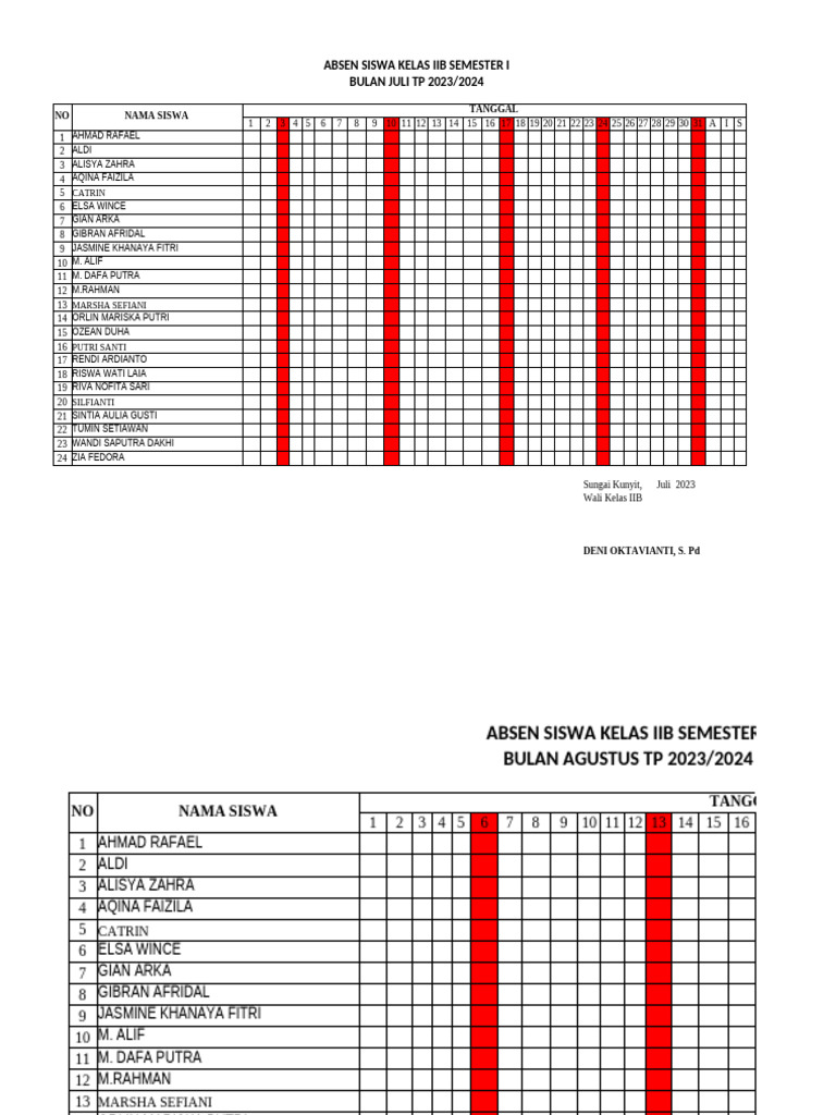 Absen Siswa Kelas IIB Semester I | PDF