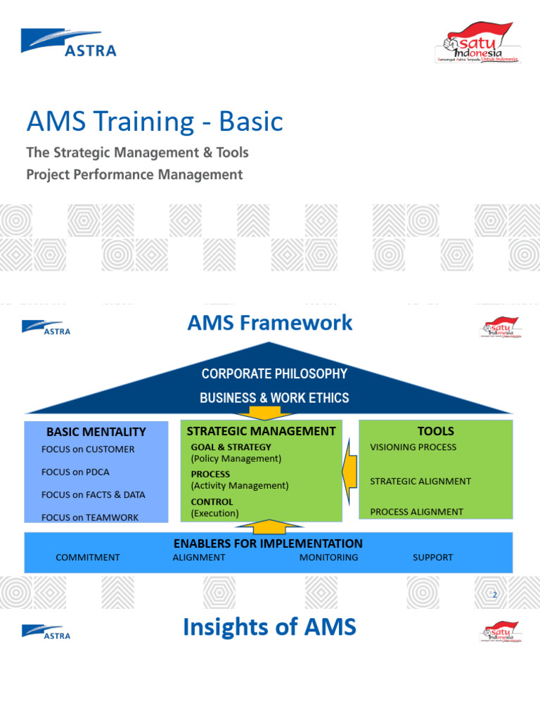 Materi Strategic Management Tools - AMS Basic 2022 | PDF | Strategic ...