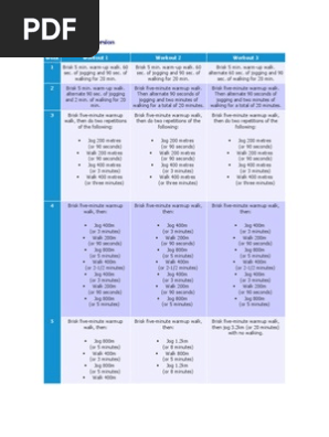Couch To 5k Metric Version Games Of Physical Skill Summer