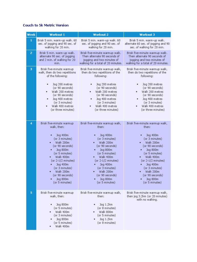 Couch To 5k Metric Version Games Of Physical Skill Summer