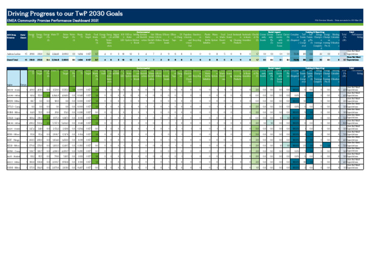 Community Promise Performance Dashboard Feb25 - Overview | PDF | Hilton ...