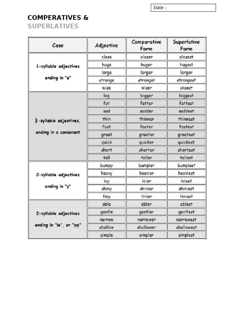 Table of The Comperative & Superlatives | PDF