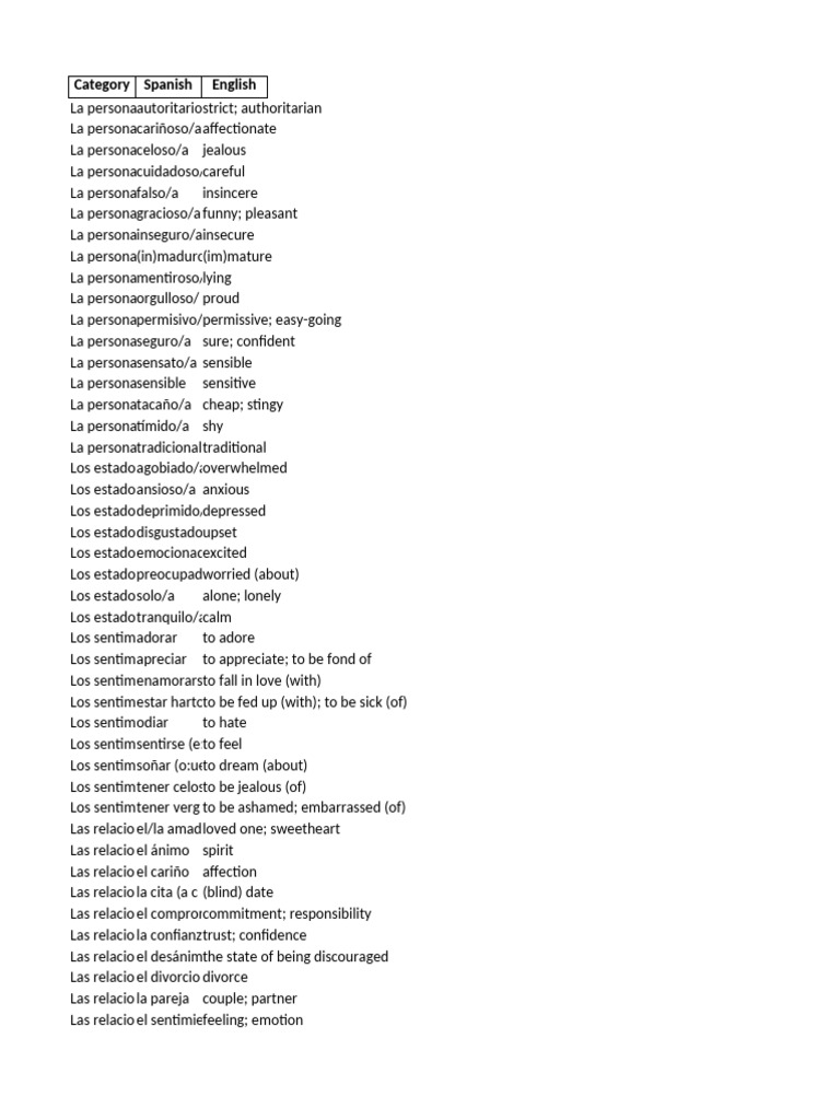 Spanish Vocabulary List 1 | PDF