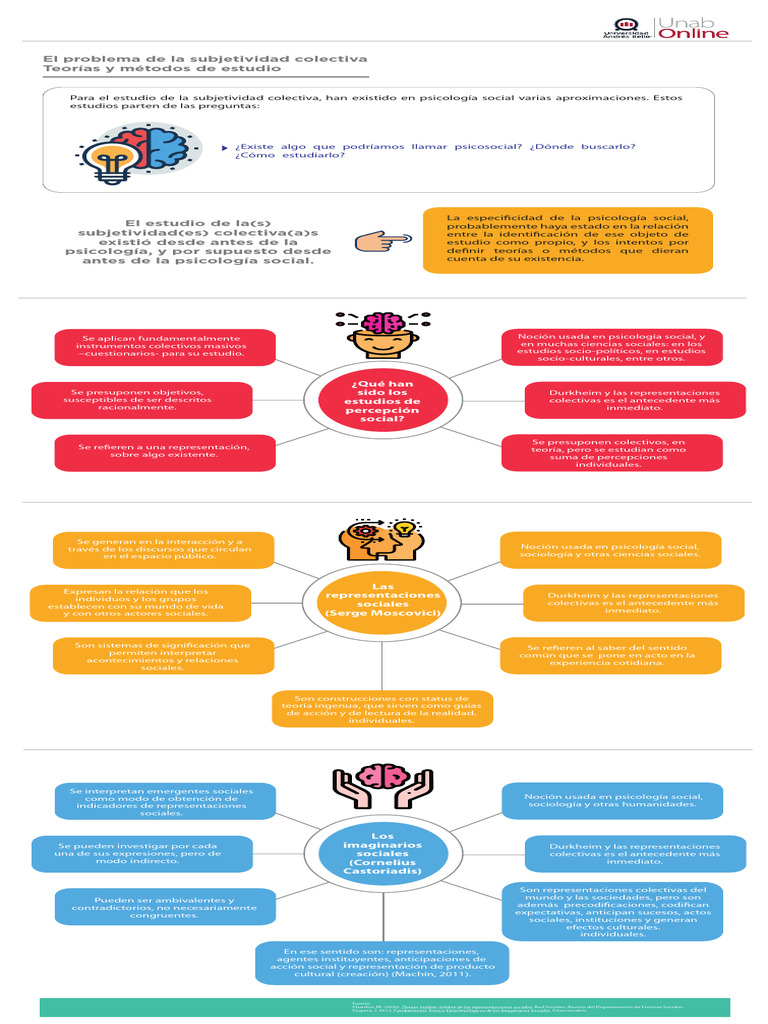 Psic314 s8 Infografia | PDF | Psicología Social | Sicología