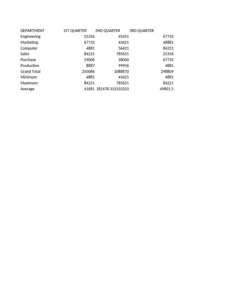 Excel Practical 8 With Formulas Pdf