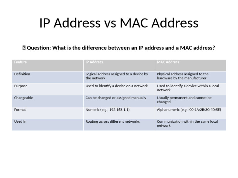 IP Vs MAC Address | PDF