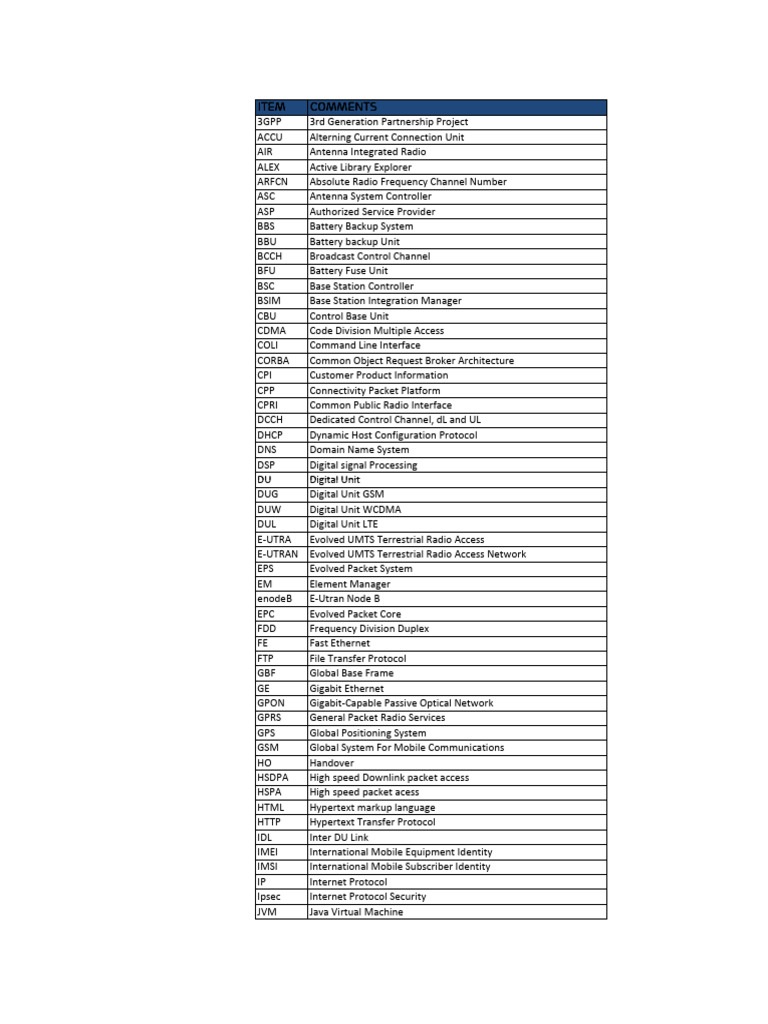 Acronyms Glossary PDF High Speed Packet Access
