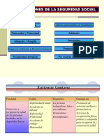 Prestaciones Seg Social-CLASE