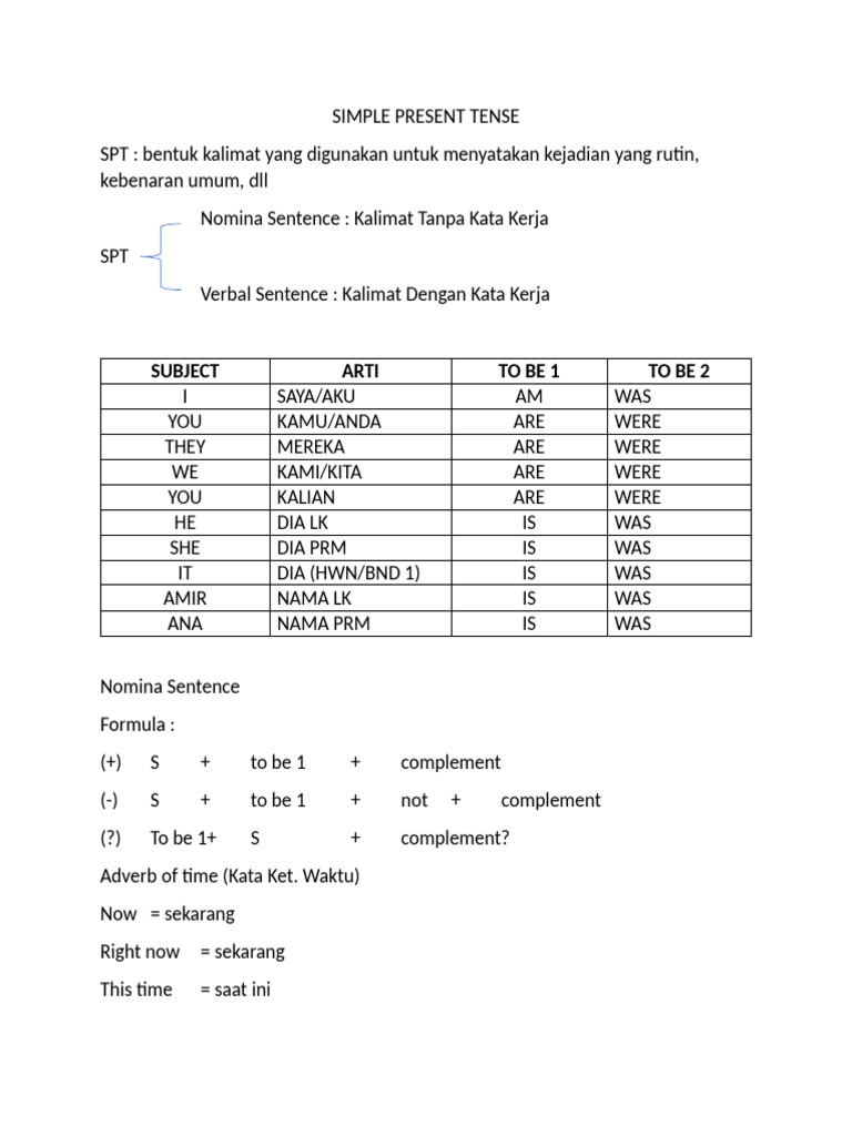 Simple Present Tense Explained | PDF