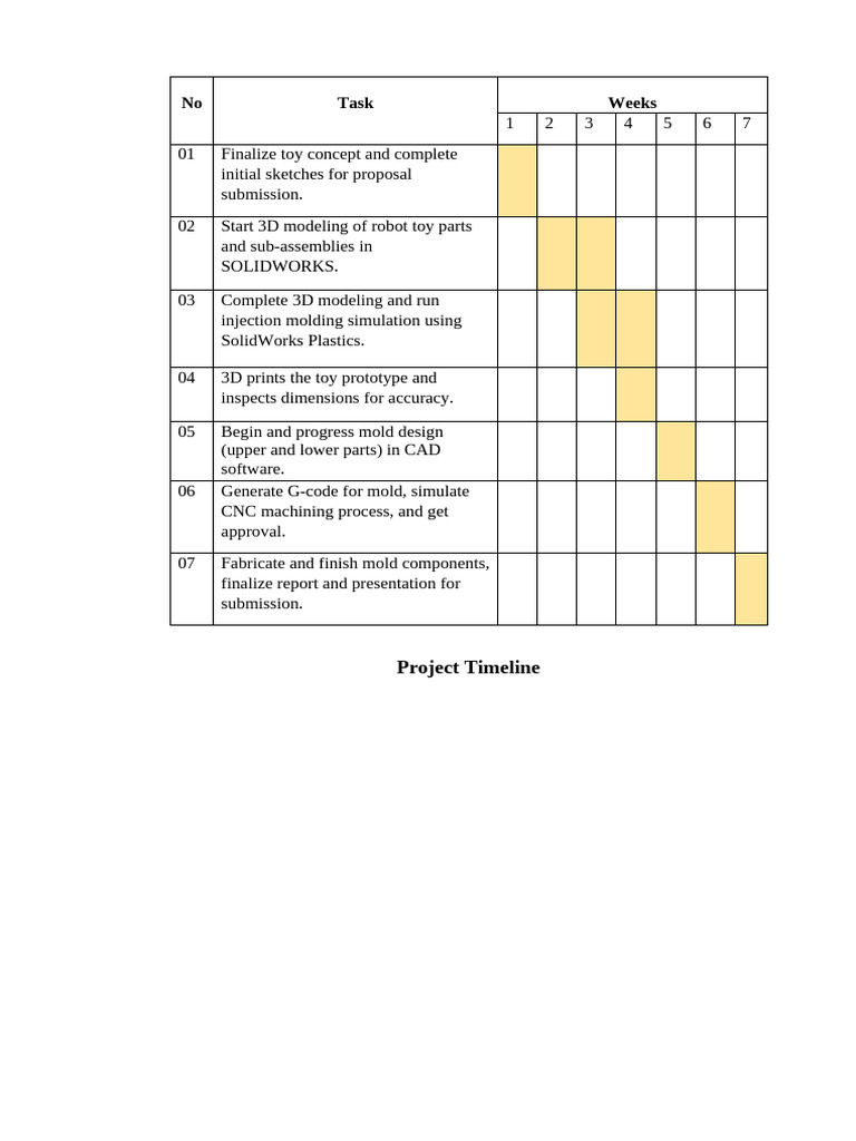 Project Time Line | PDF