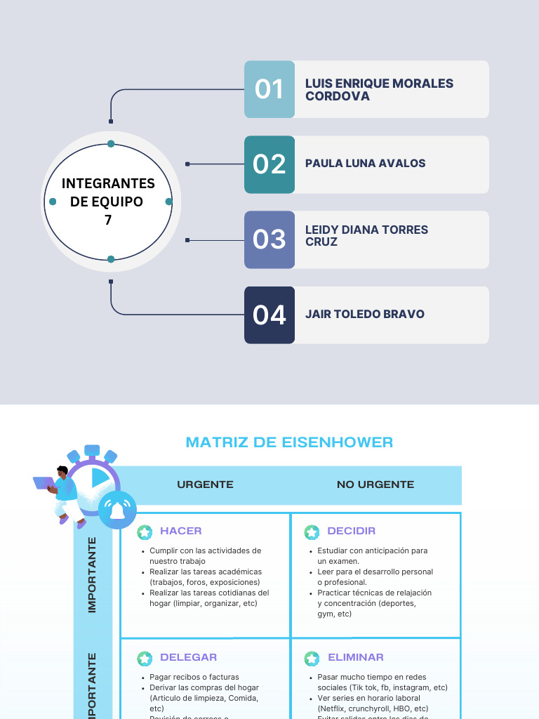 Matriz de Eisenhower para Priorizar Tareas | PDF