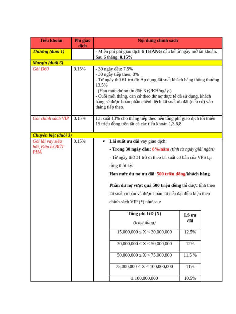 TTCS VPS | PDF