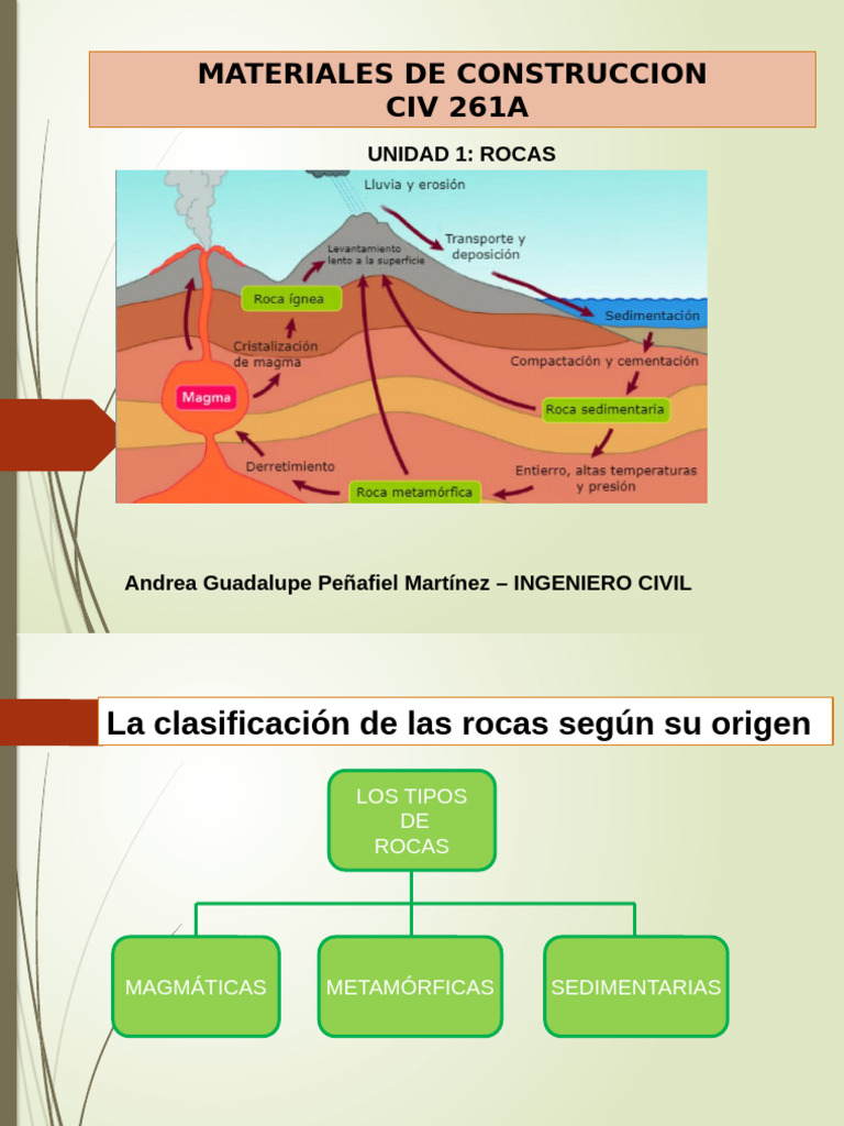 Ciclos de Las Rocas | PDF | Roca (geología) | Magma