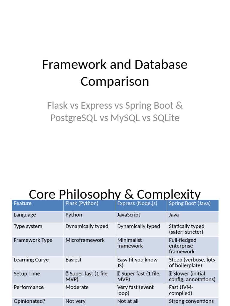 Frameworks and Databases Comparison | PDF