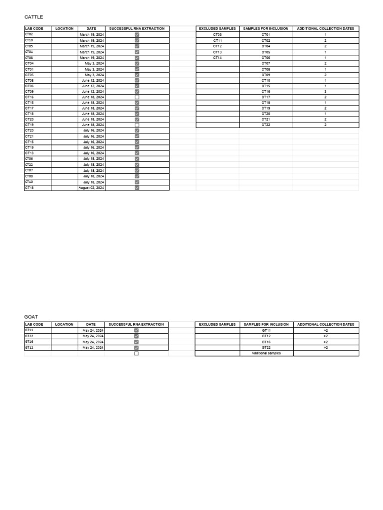 RNA Extraction Sample Summary Report | PDF