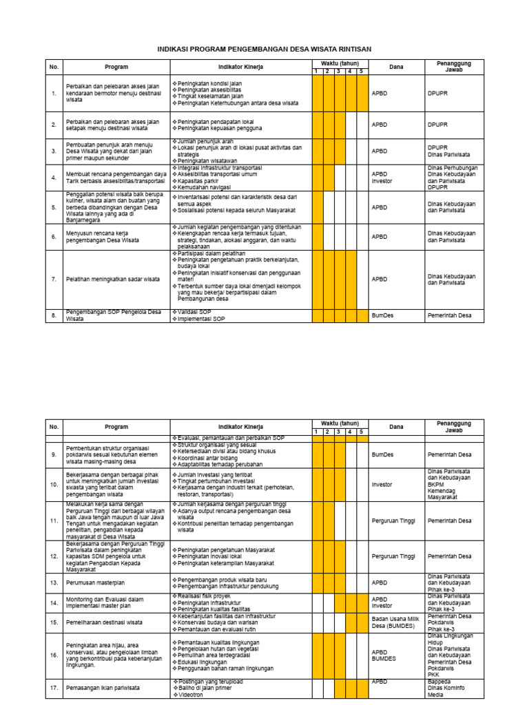 Program Pengembangan Desa Wisata | PDF