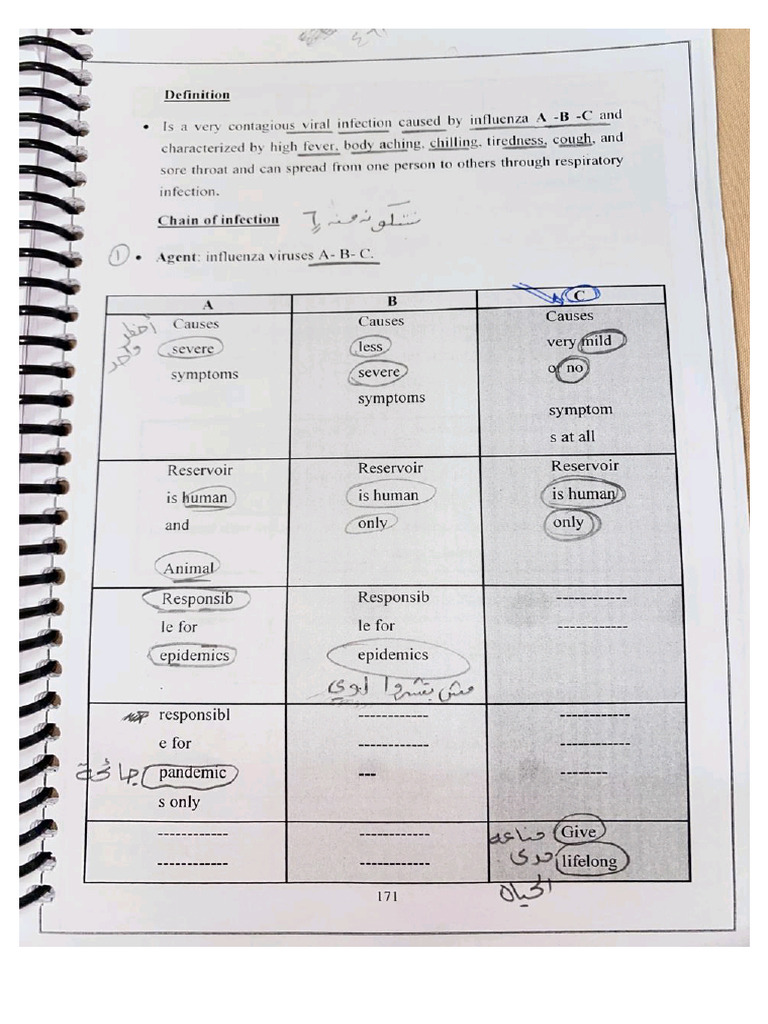 School Rotation | PDF