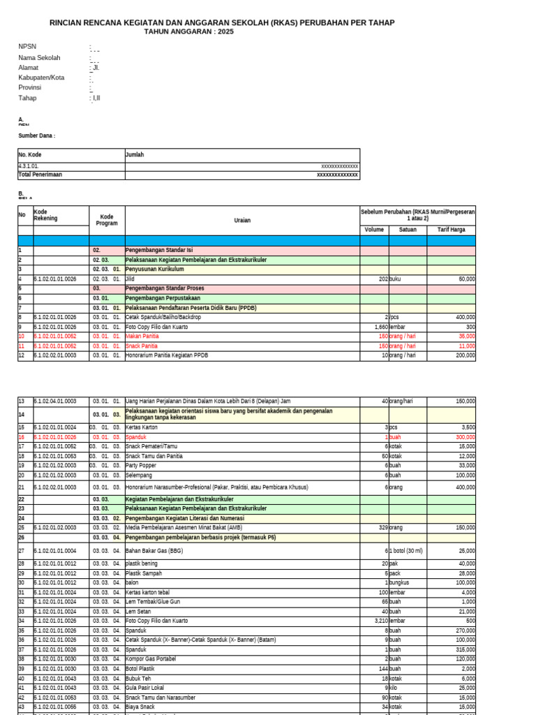 RKAS Sekolah 2025: Rincian Anggaran | PDF