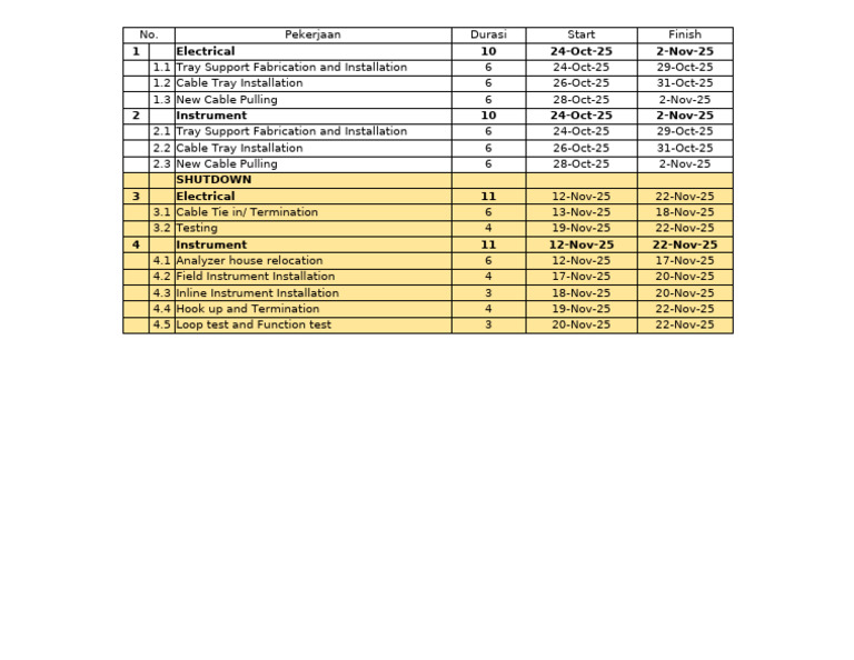 Electrical and Instrumentation Schedule | PDF