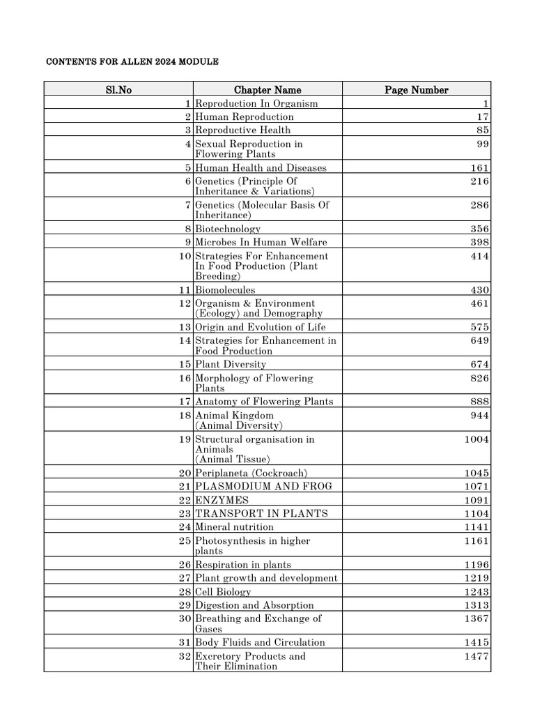 Contents For Allen 2026 Module | PDF | Plants | Reproduction