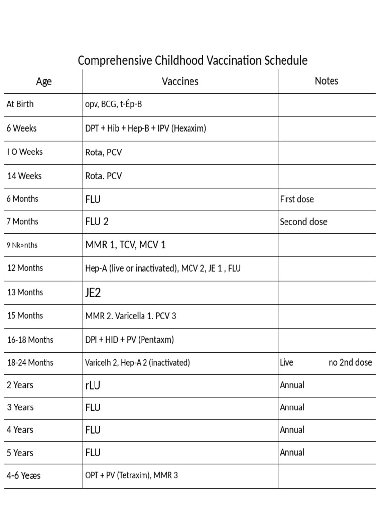 2025 Childhood Immunization Schedule | PDF