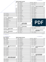 Rawalpindi 5th Class Result 2012