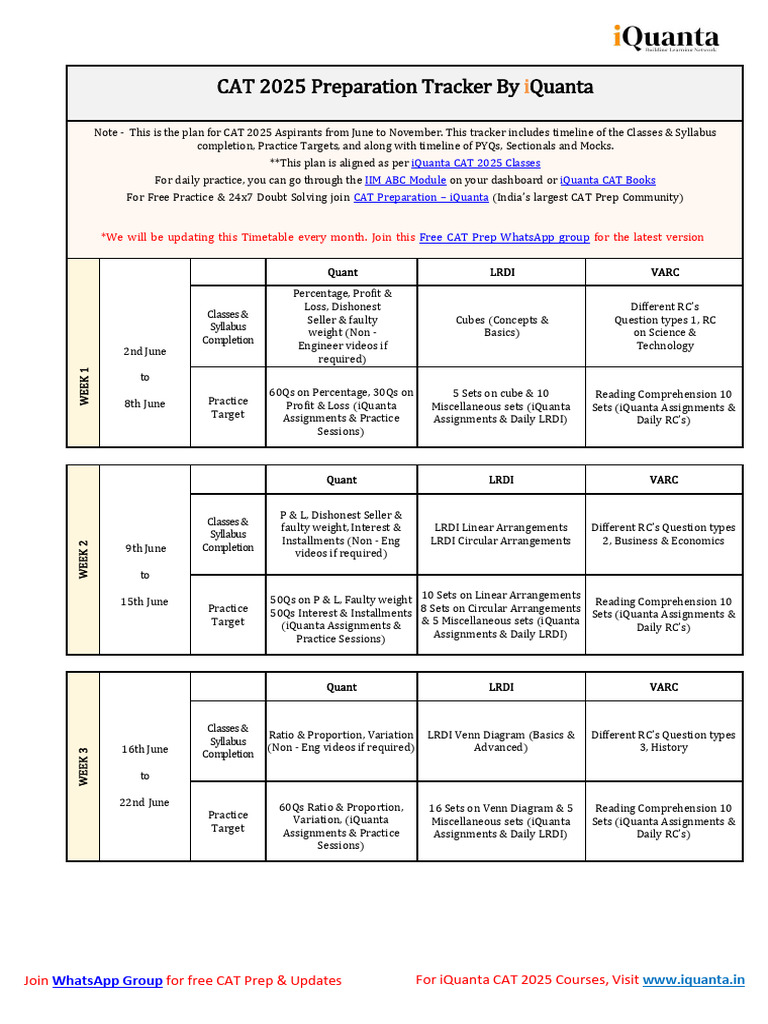 iQuanta CAT 2025 Prep Tracker | PDF | Algebra | Mathematics