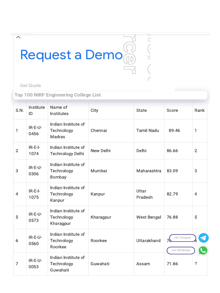 NIRF List of Engineering Colleges 2024 - Top Engineering Colleges | PDF