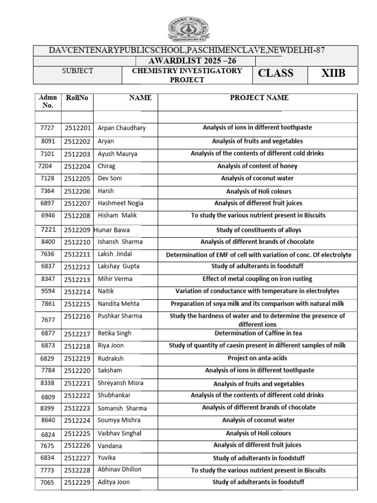 Class 12 Chemistry Project Topics 2025-26 | PDF | Chemistry