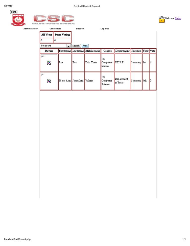 Candidate Election Log for CenWUal SWXdenW Council | PDF | Self ...